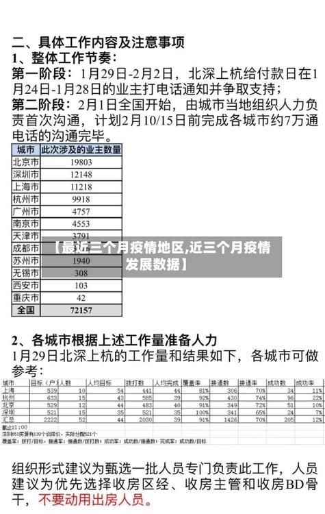  31省区市1月31日最新疫情数据:1月30日31省疫情