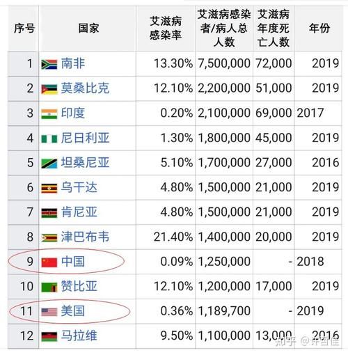 全球新增3例无症状感染者涉18省市(全球无症状感染者人数)