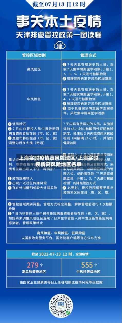 奉贤区疫情解封最新消息/奉贤区疫情情况