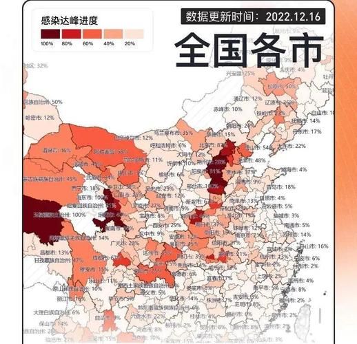 31省区市疫情高峰感染高峰进度查询(全国疫情高峰期数据)