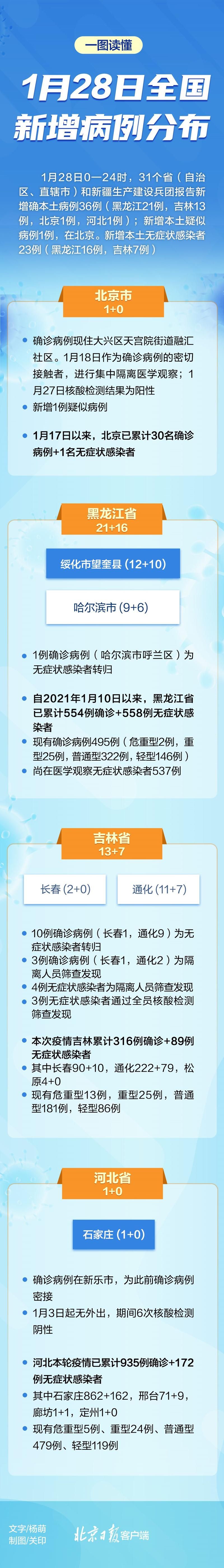  全国新增确诊21例含本土10例:全国新增确诊病例1749例