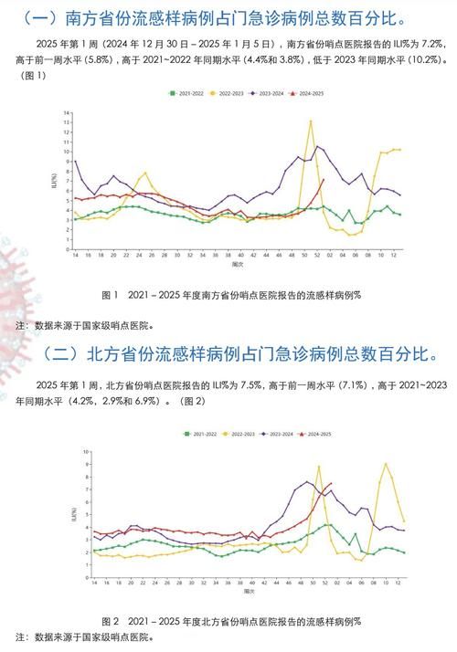 多地疫情高峰感染高峰进度查询/疫情高风险地区实时查询