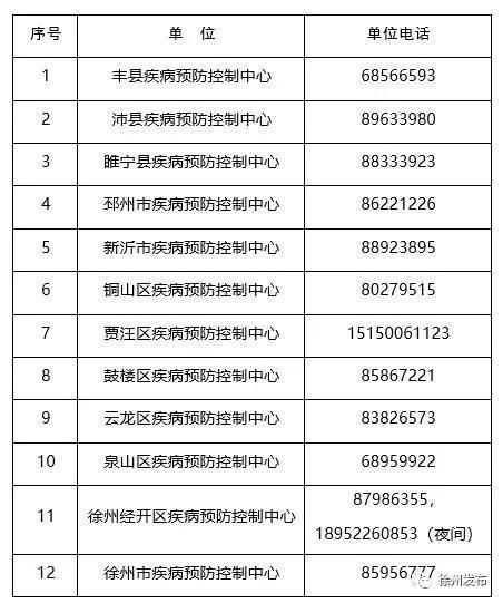  襄州区最新最新通报：寻找同轨迹人员:襄州区疫情通报