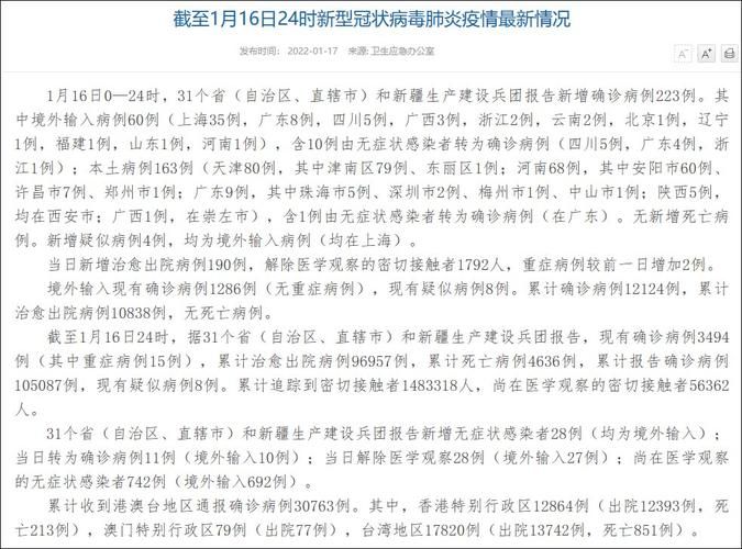 今日疫情31个省份新增情况/今日疫情31个省份新增情况最新消息