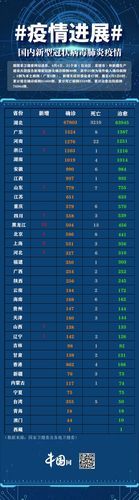 全国新增30例无症状感染者涉21省_全国 新增 无症状