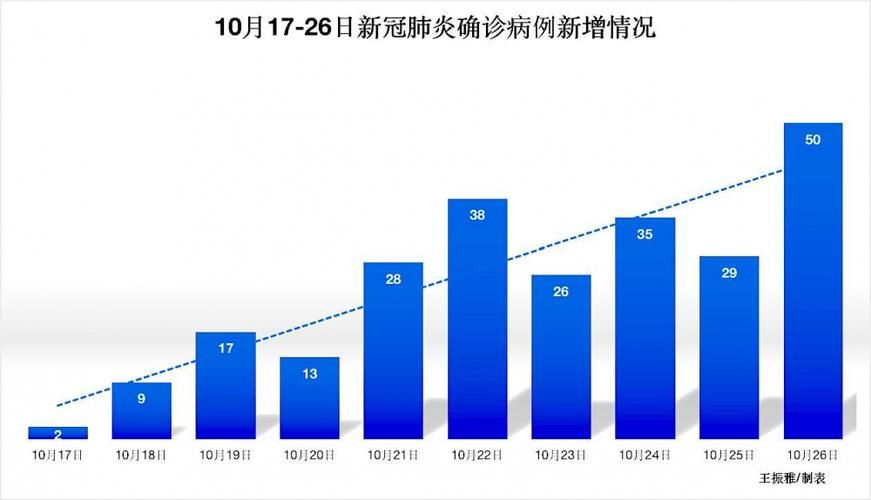 近2天疫情有望11月10日结束_11月疫情能结束吗