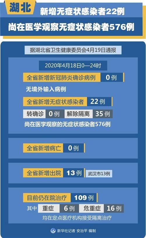  全国新增无症状感染者30例:全国新增无症状15例