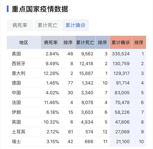 全国新增确诊1例均为境外输入/全国新增确诊1例均为境外输入病例