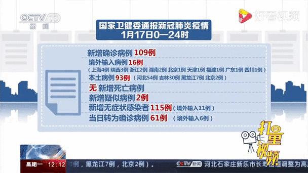 31省市新增确诊17例均为境外输入/31省新增确诊19例 均为境外输入
