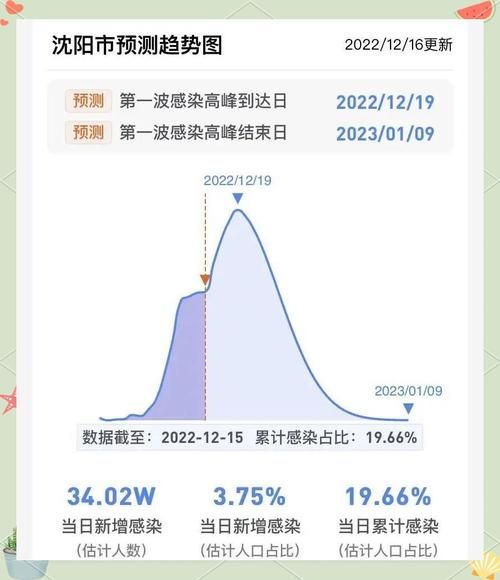 【今日疫情31省区市新增情况,今日疫情最新消息31个省】