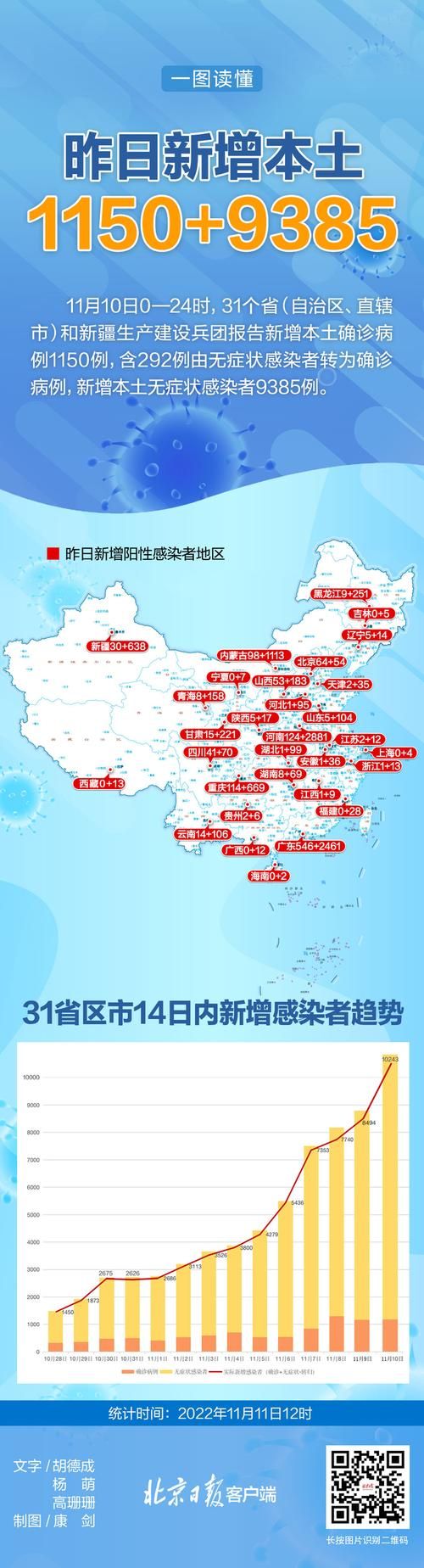 【31个省份新增24例确诊其中本土30例,31省区市新增24例本土确诊病例】