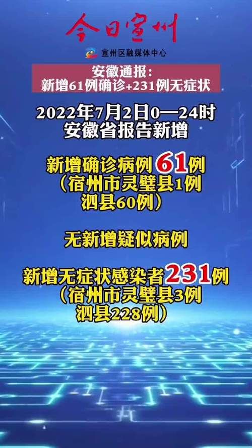  安徽省3月27日无新增死亡病例:安徽通报3例确诊情况