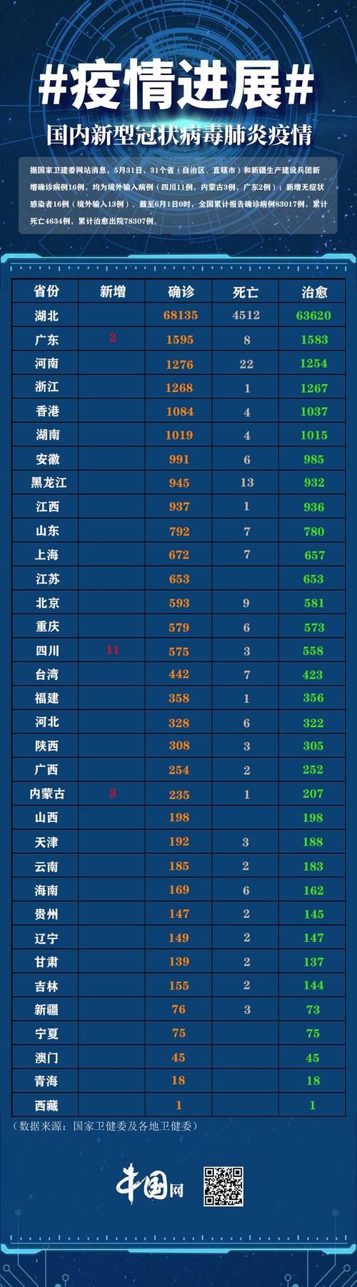 31省份新增16例本土确诊及27例无症状(31省份新增确诊37例27例为本土病例)