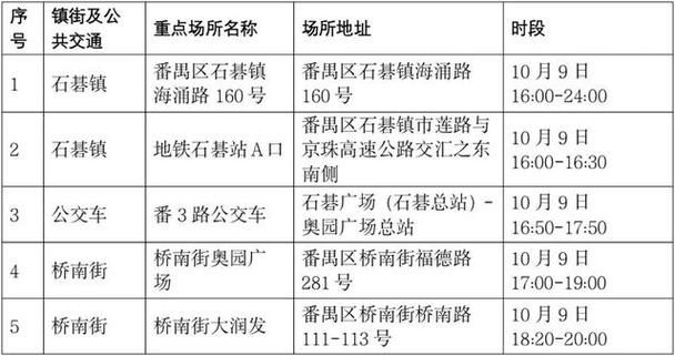 韶关今日新增破10/今日韶关确诊病例
