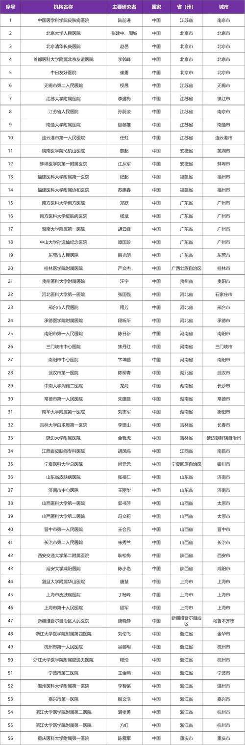 【多地新增确诊17例含本土5例,新增确诊病例31例本土2例】