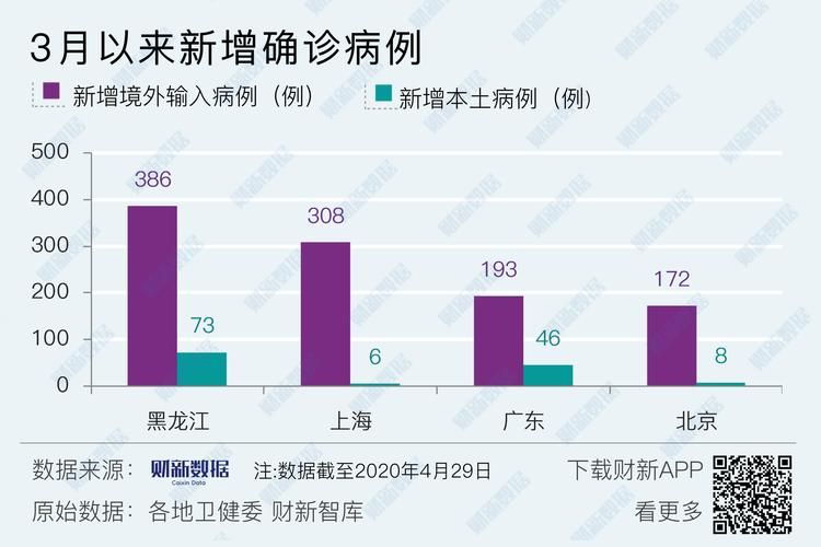全球新增确诊8例均为境外输入(全球新增确诊最新数据)