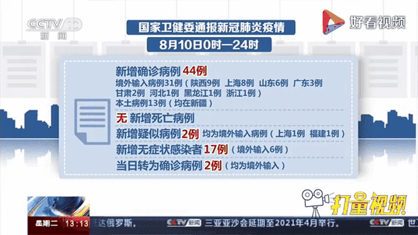 【31个省份新增确诊13例均为境外输入_31省区市新增确诊11例均为境外输入】