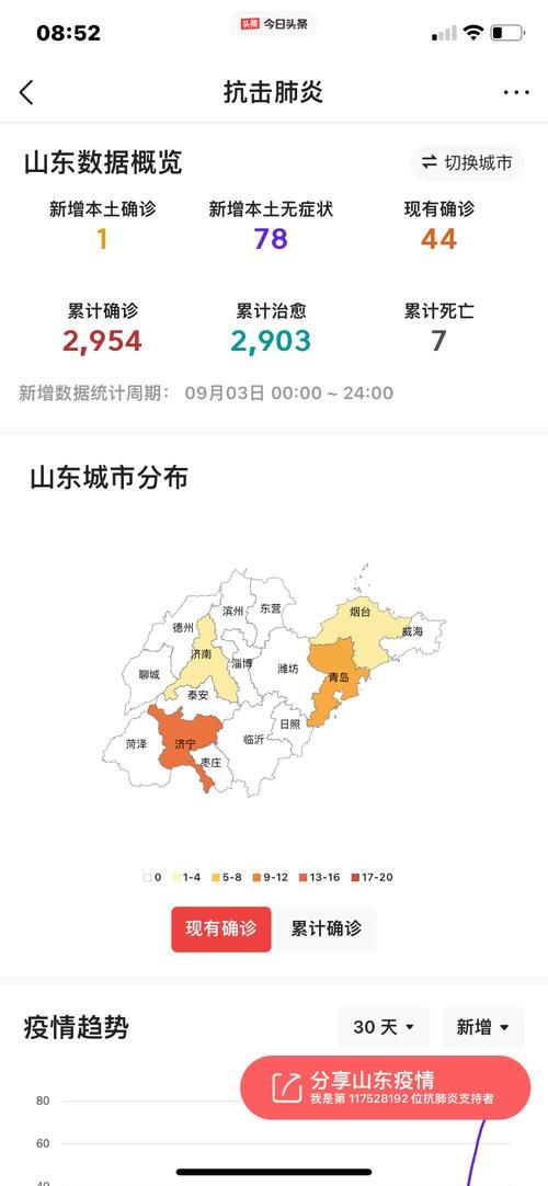 31省份增9例核酸阳性/31省份新增78例4