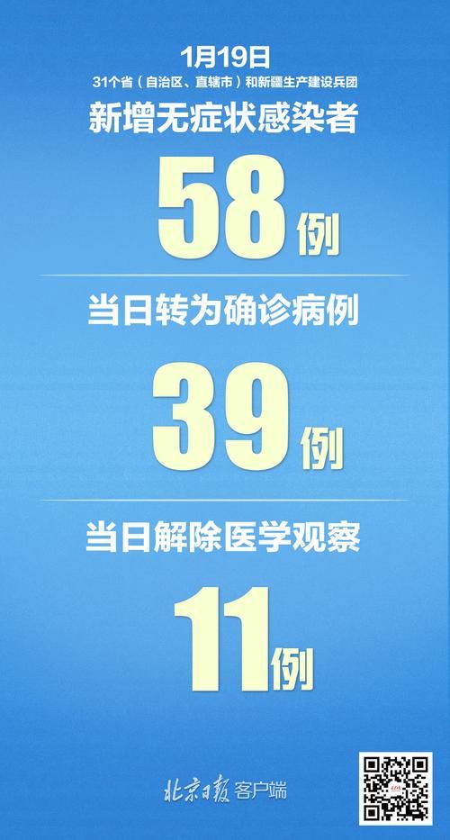 31省新增19例均为境外输入(31省新增8例均为境外输入)