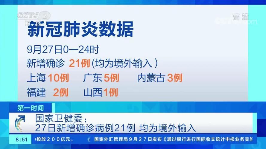 31个省份增7例境外输入:31省增21例均为境外输入
