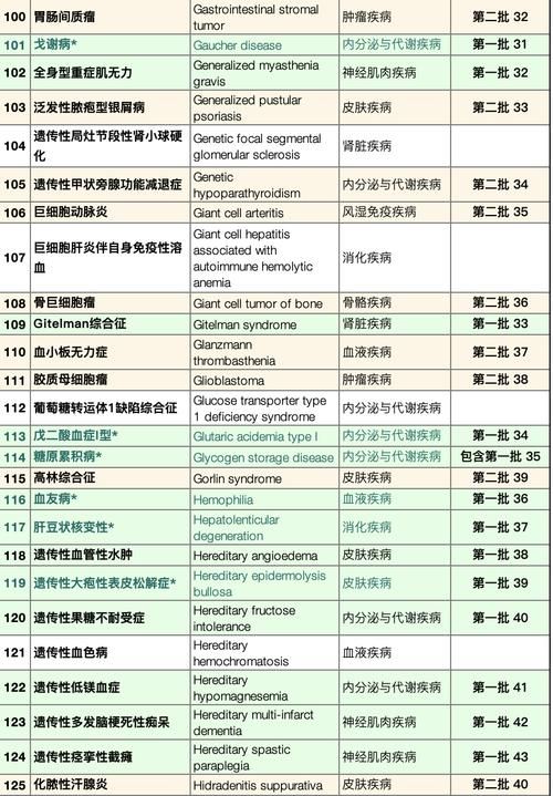 二七区现有重症10例/二七区新增