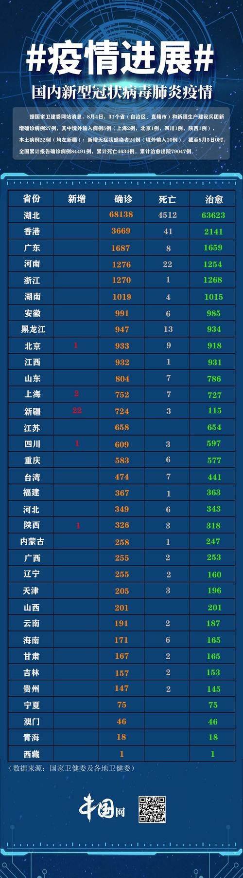 31省市增22例本土确诊/31省新增22例确诊 1例为本土病例