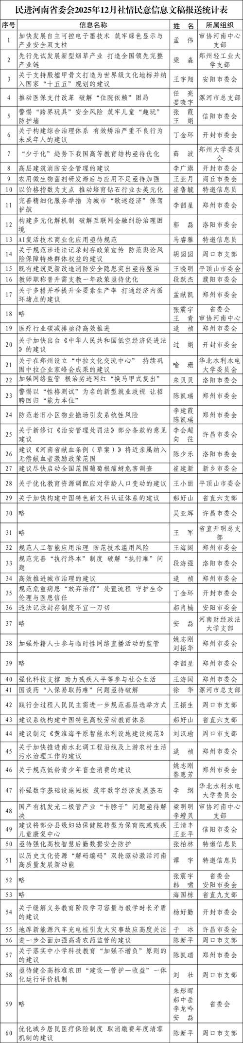 包含山西省晋中市榆社县新增12例境外输入，从涉5省抵安徽省亳州市涡阳县的词条