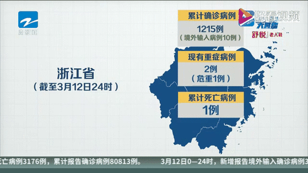 【31省昨日最新疫情数据_昨日31个省疫情】