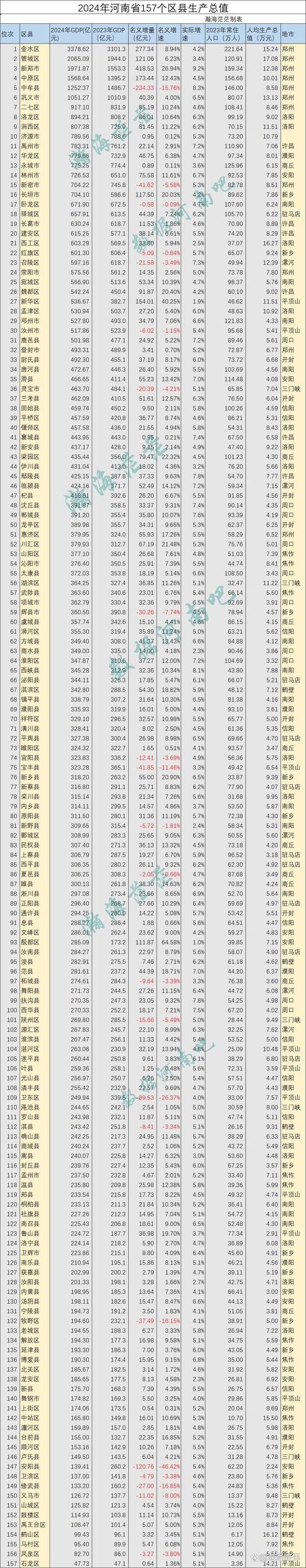 省直辖县级行政区划最新数据播报：寻找同轨迹人员/省地市县行政区是根据什么划分的?