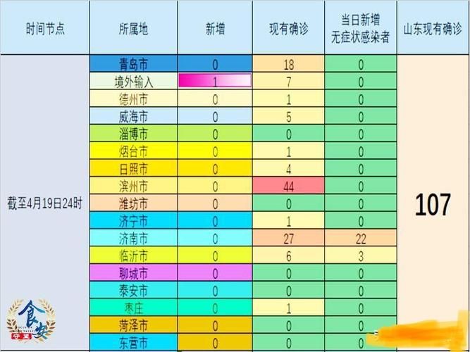 济南高新技术产业开发区8月20日新增25例境外输入/济南高新区有疫情吗