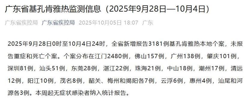  31个省份6月7日最新疫情数据:31省市新增疫情最新消息6月1日