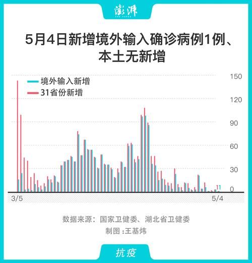 1地新增24例均为境外输入/新增78例境外输入74例