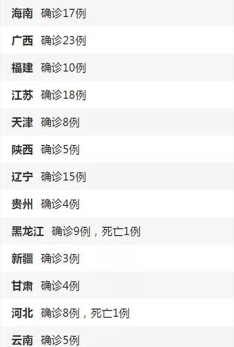 31省份增13例核酸阳性/31省增17例确诊