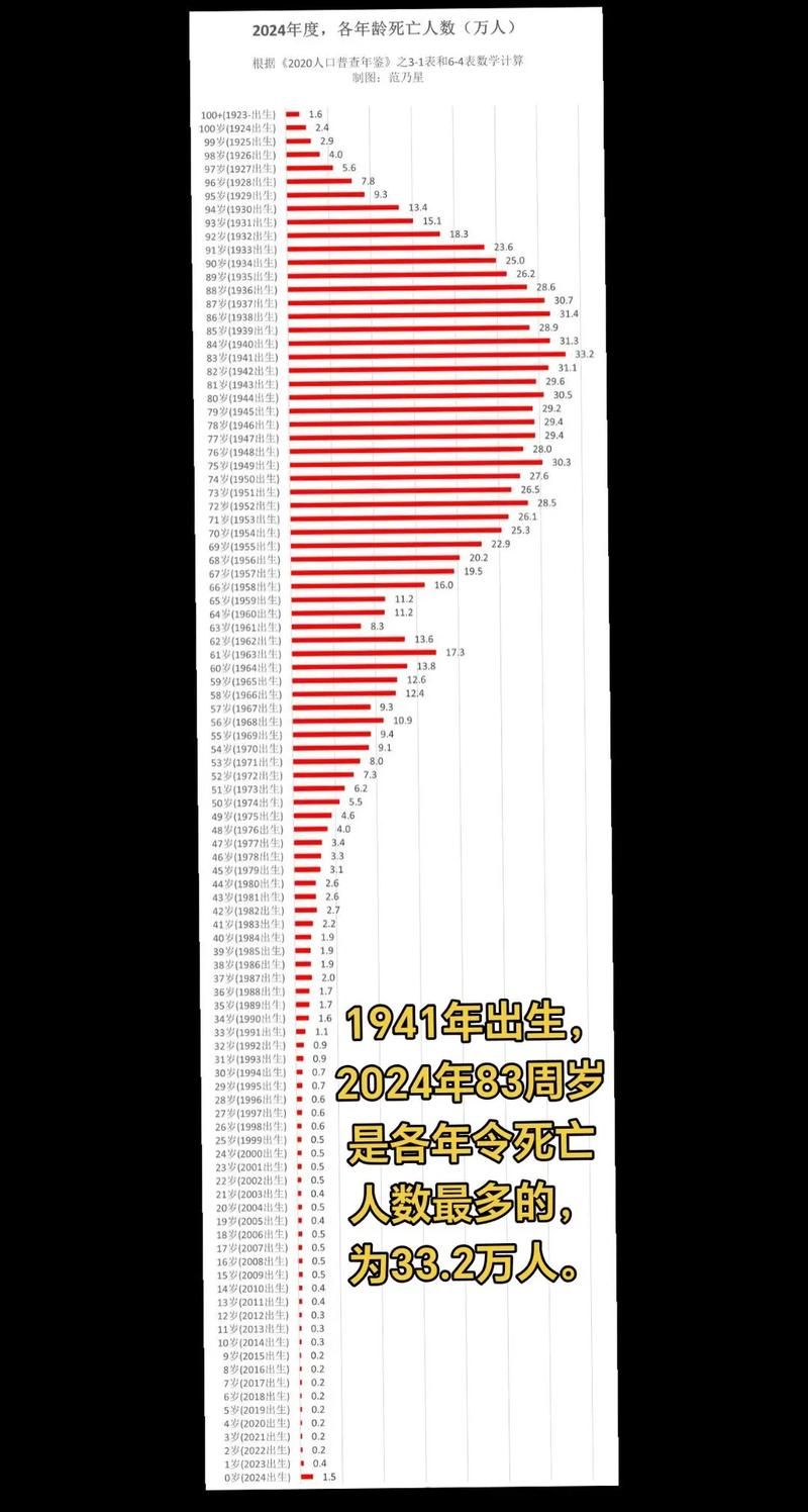 31省增19例死亡病例/各省新冠死亡