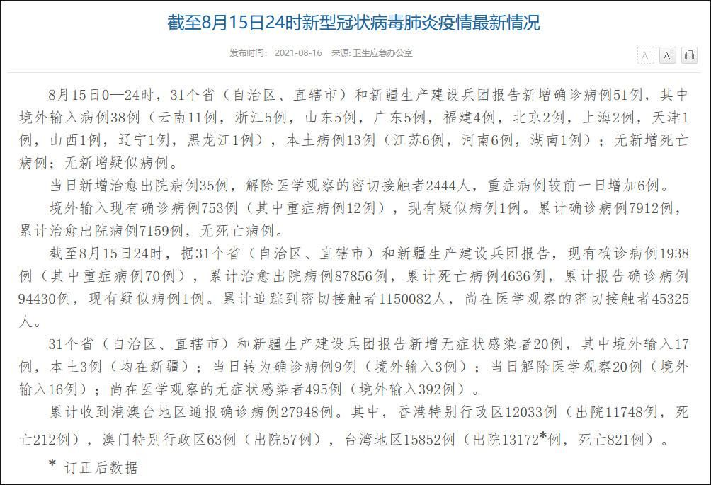  全国新增13例本土确诊涉25省:31省区市新增确诊25例 本土0