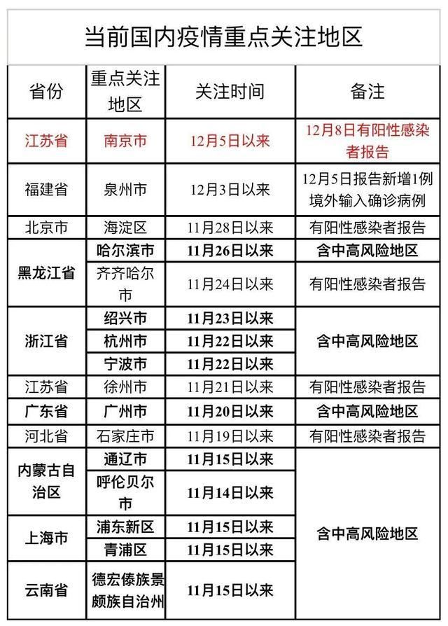 今日疫情31个省份新增情况_今日疫情国内31个省市新增情况