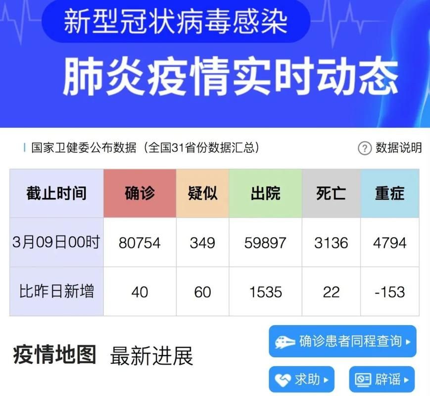 31个省份近4天最新疫情数据/31个省疫情24白最新消息今天