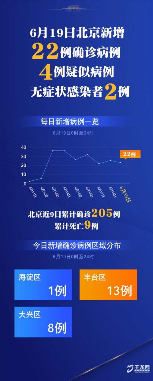 多地新增22例确诊其中本土5例/新增22例本土确诊病例