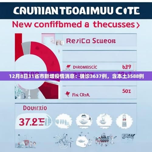 31省市增16例本土确诊(31省区市增62例本土确诊)