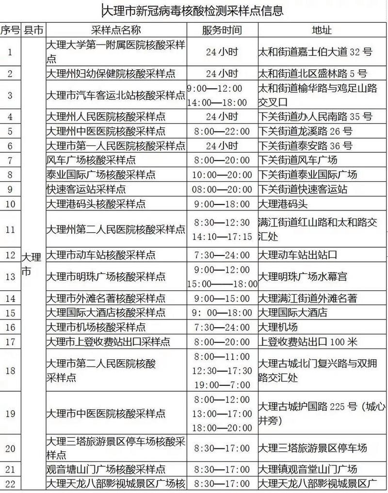 【大理市最新通告：所有人员管控区_大理市最新疫情防控规定】