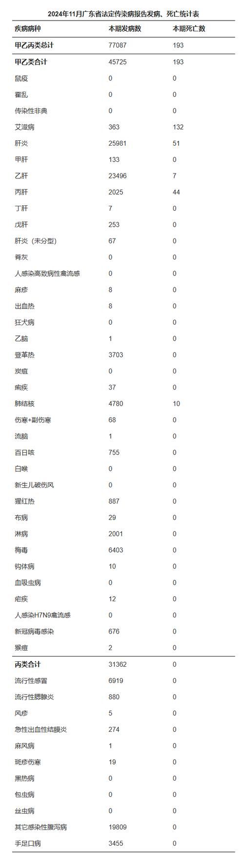 【31省份新增16例死亡病例涉10省市_国内新增死亡病例一例是哪里】
