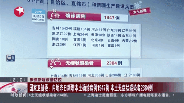  10地新增5例阳性感染者及20例无症状:5地新增确诊101例
