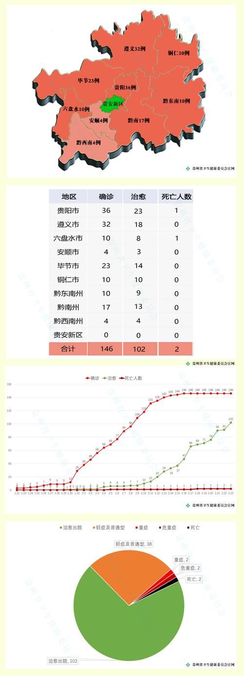 贵州省黔东南苗族侗族自治州近5天新增感染趋势回落_贵州省黔东南疫情通报