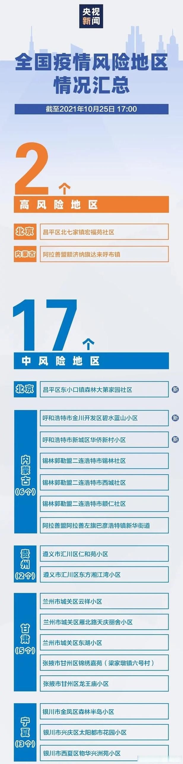 31省市疫情存反弹风险/全国各地疫情反弹