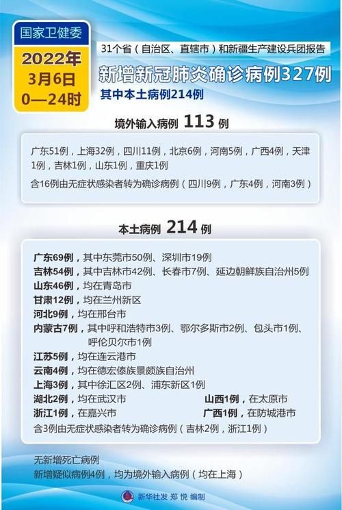  31省新增24例核酸阳性涉5省:31省新增24例病例