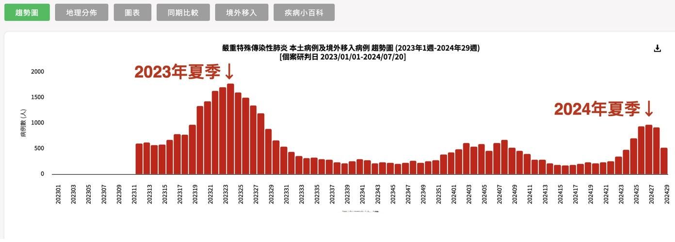 全球疫情高峰感染高峰进度查询/2021全球疫情高风险国家