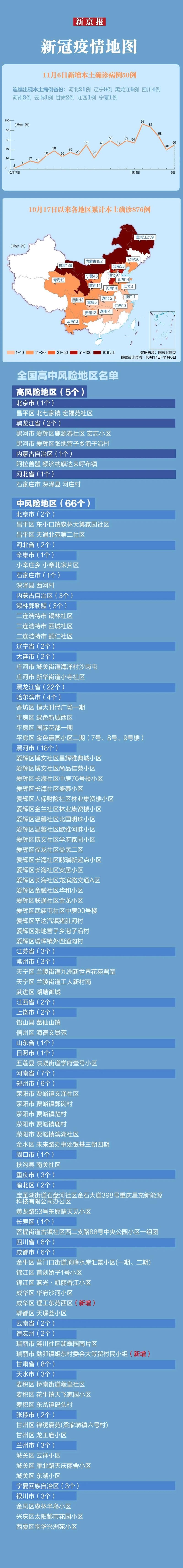 31个省份今日新增9例核酸阳性:31省今日新增确诊病例
