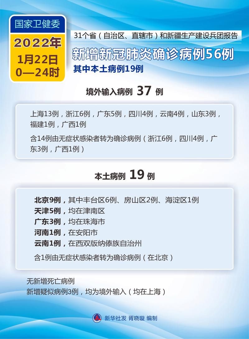【全球新增19例确诊其中本土14例,全球新增确诊最新数据】