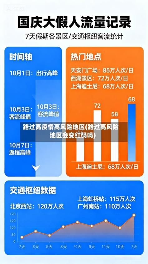 31省区市疫情高峰感染高峰进度查询_2021年疫情高峰险区
