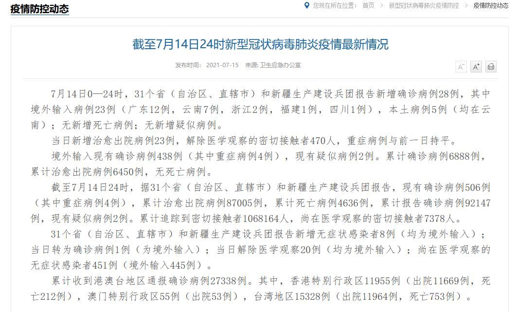 31个省份昨日新增6例本土确诊(31省份昨增确诊43例 本土28例)